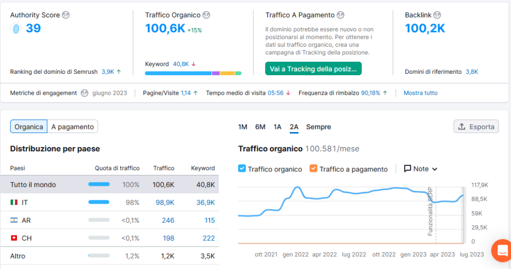 semrush my social web